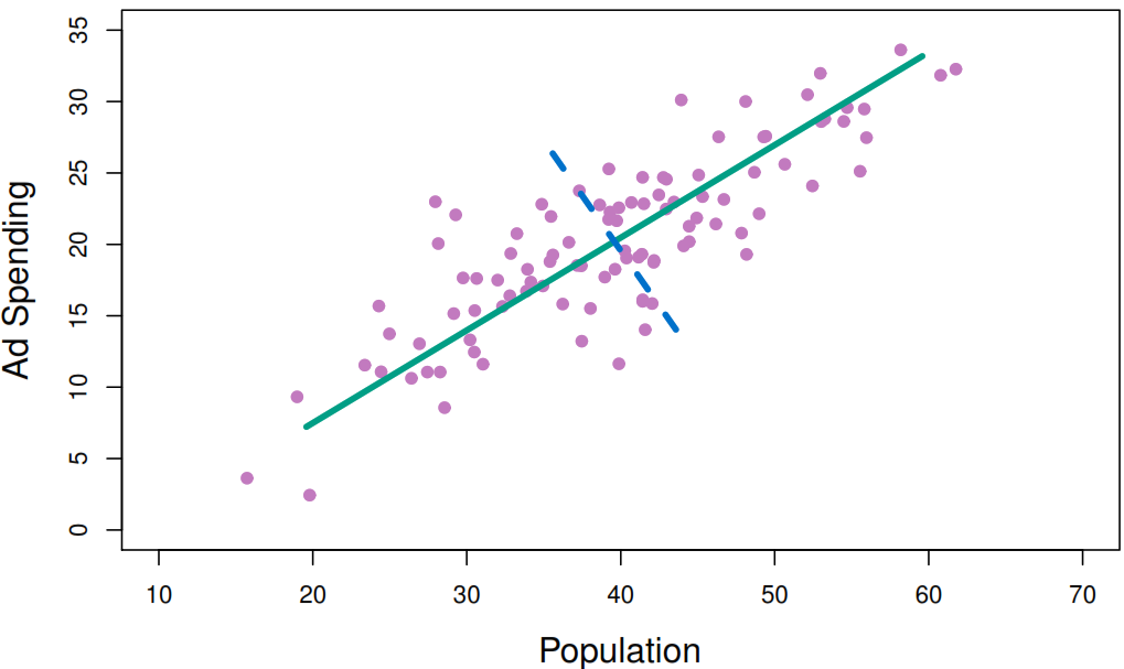 29-pca-data-example.png