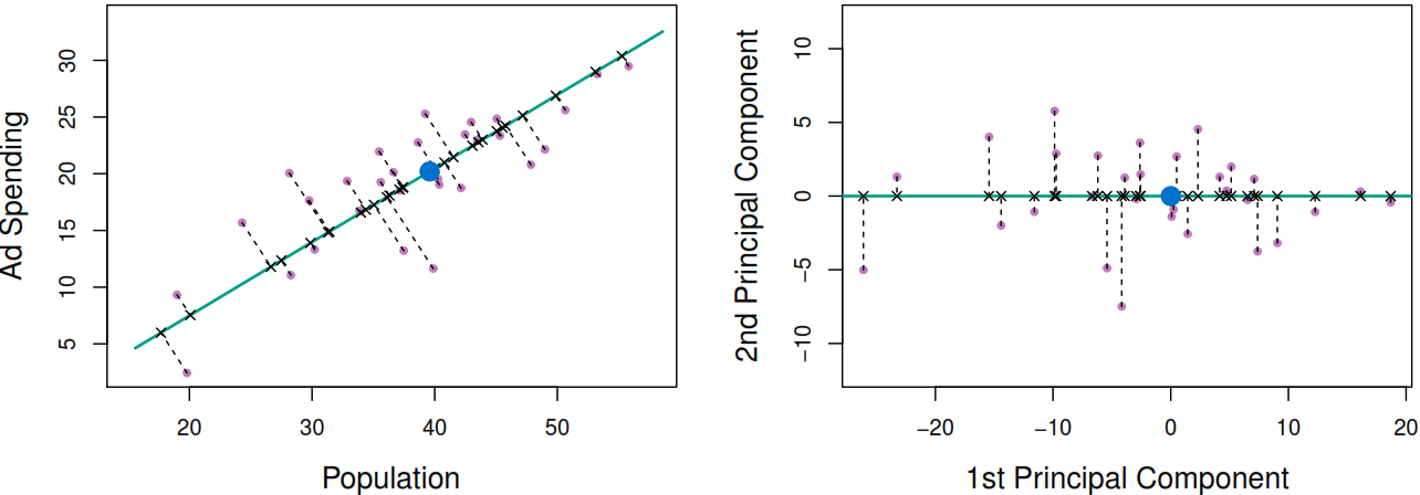 30-pca-projection.png