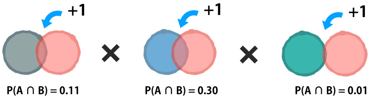 34-naive-bayes-Laplace-correction.png