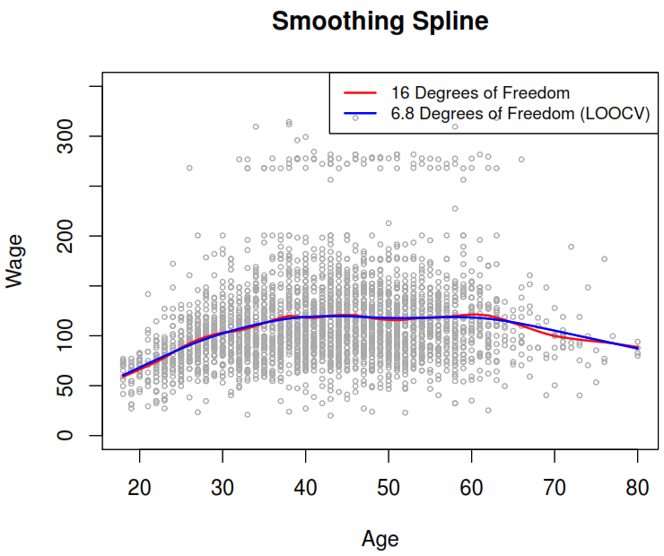 41-smoothing-splines-example.png