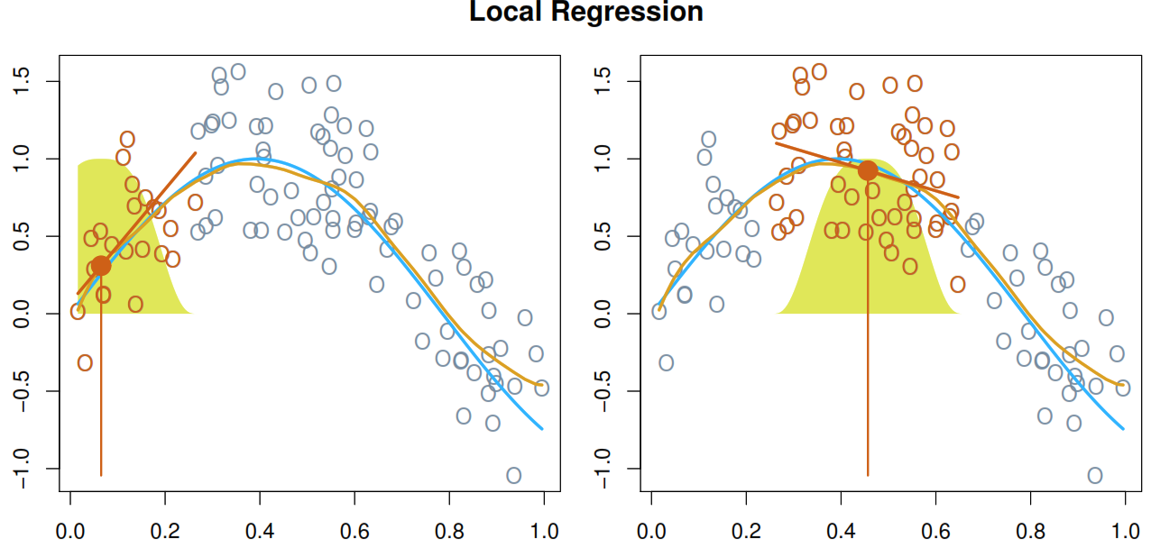 42-local_regression.png