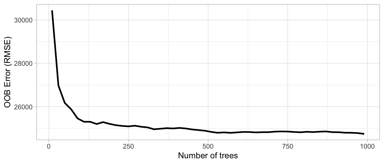 71-ramdom-forest-tuning-number-of-trees.png