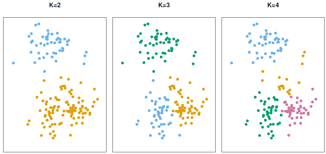 80-k-mean-clustering-example.png