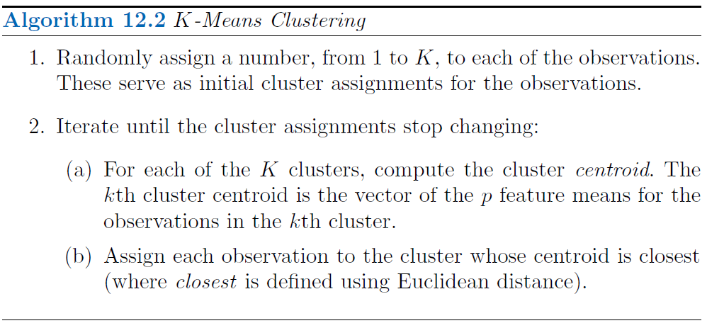 81-K-Means-Clustering-Algorithm.png