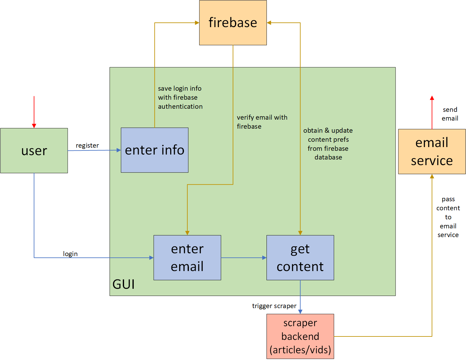 flowchart