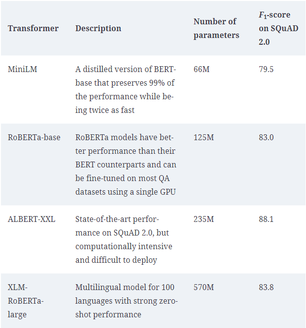 Baseline_models