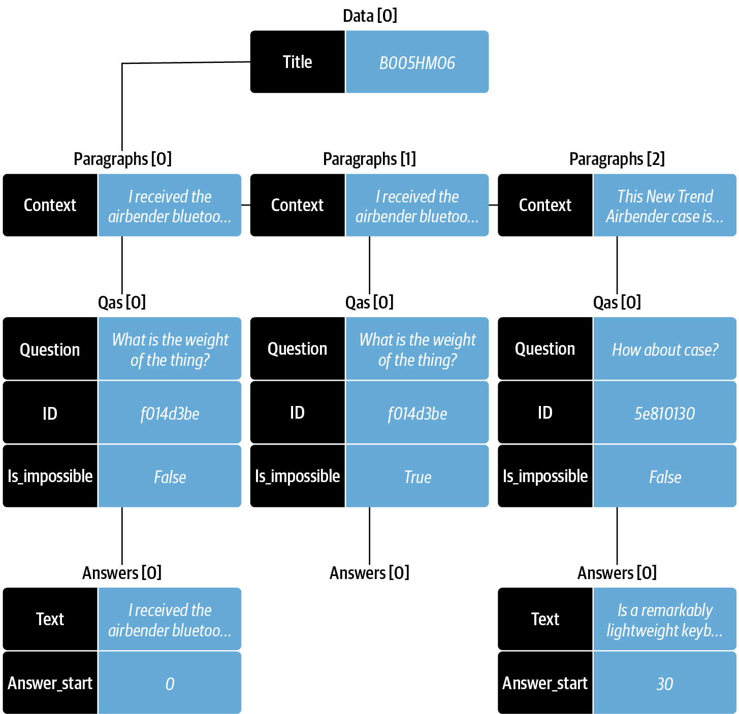 domain_adaptation