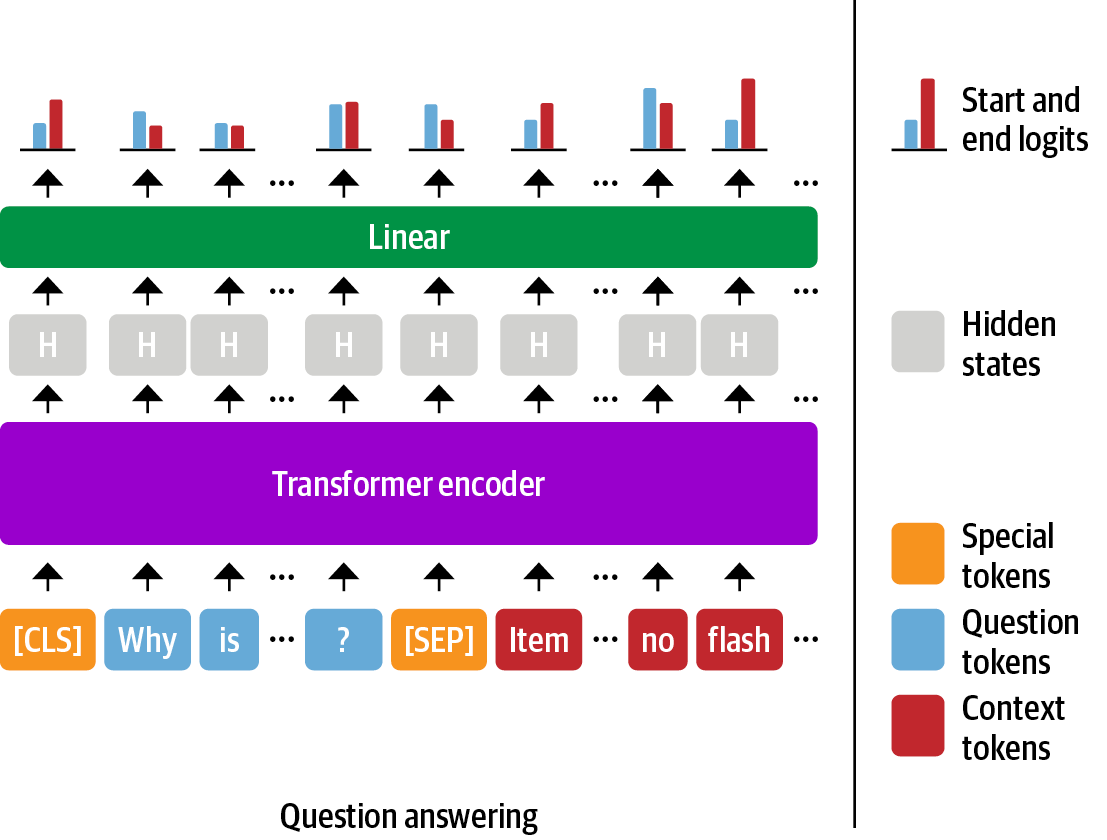 span_classification