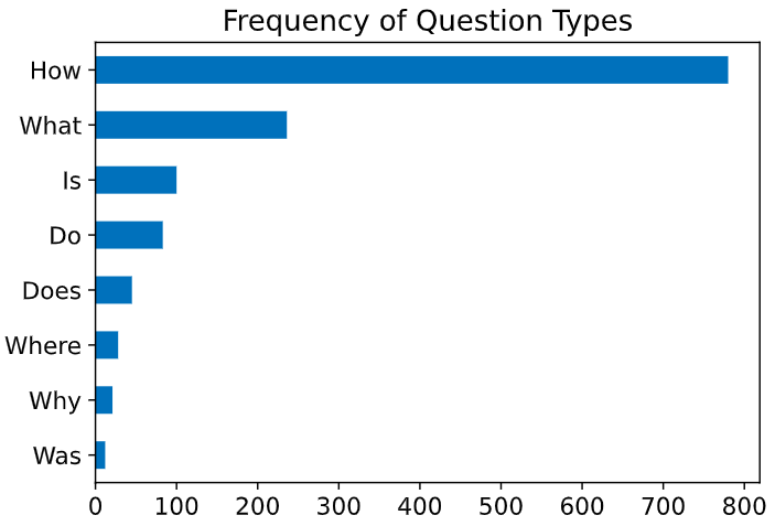 questiontypes