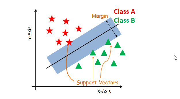 Support Vector Machines (SVM).png
