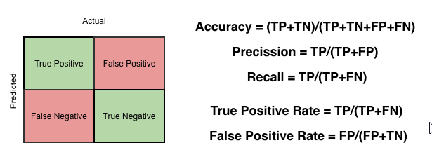 ConfusionMatrix