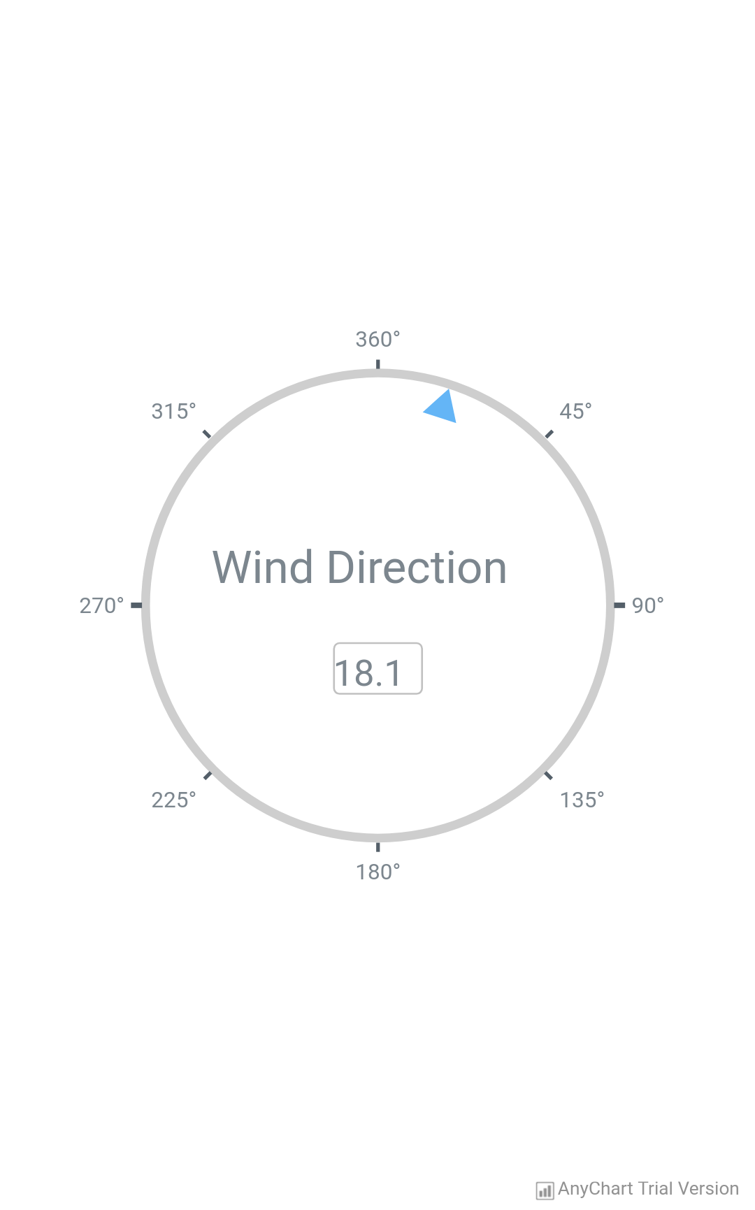 Wind Direction - AnyChart