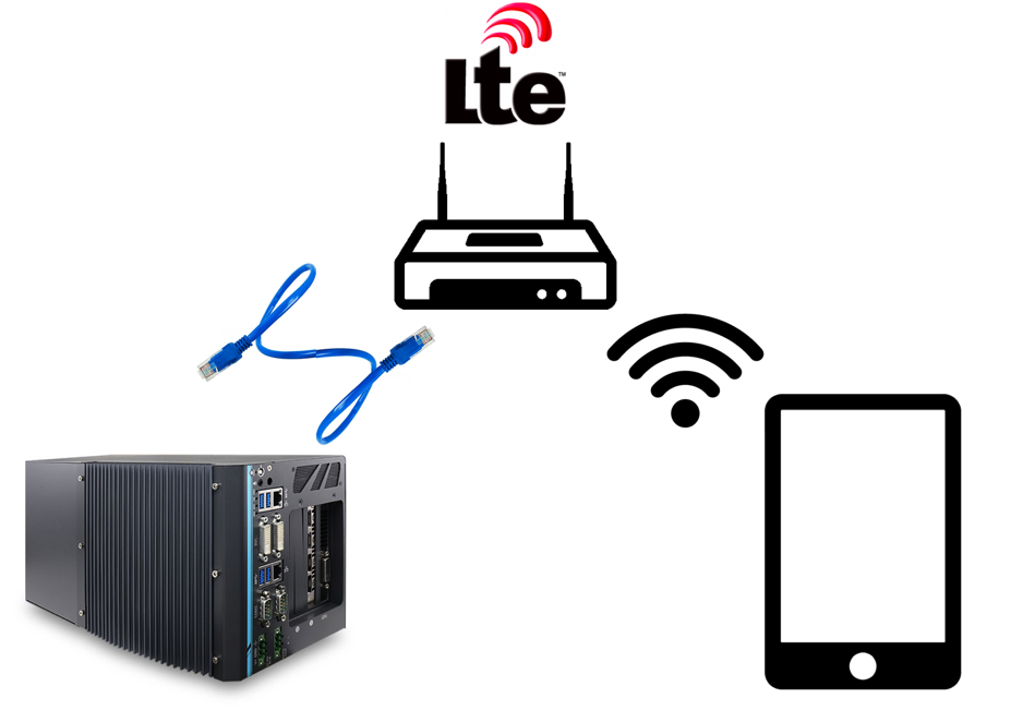 4G_network_setup
