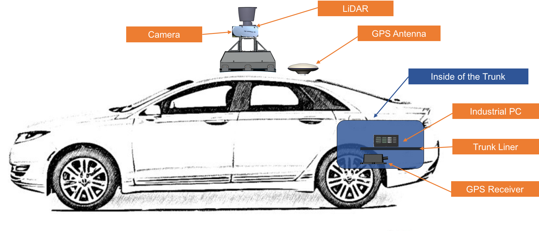 major_component_side_view