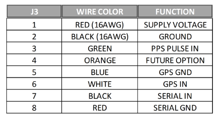 pinout_table