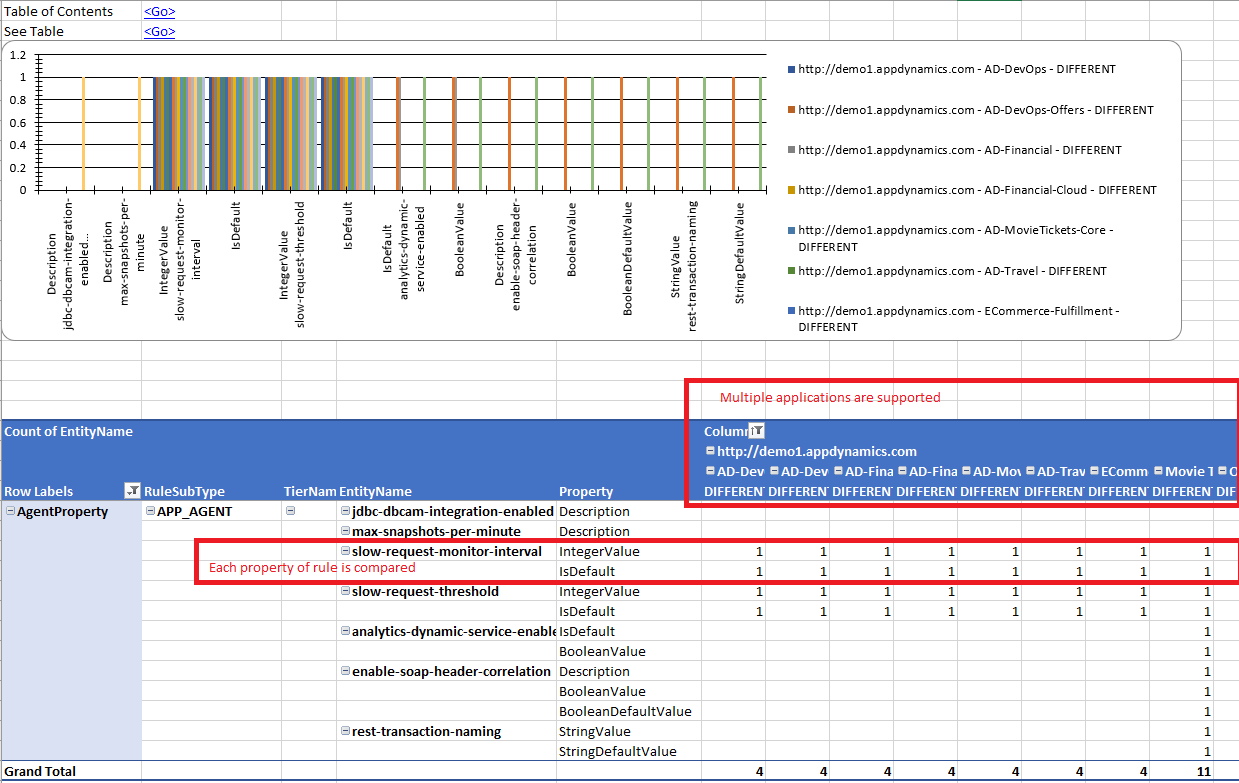 Configuration Differences