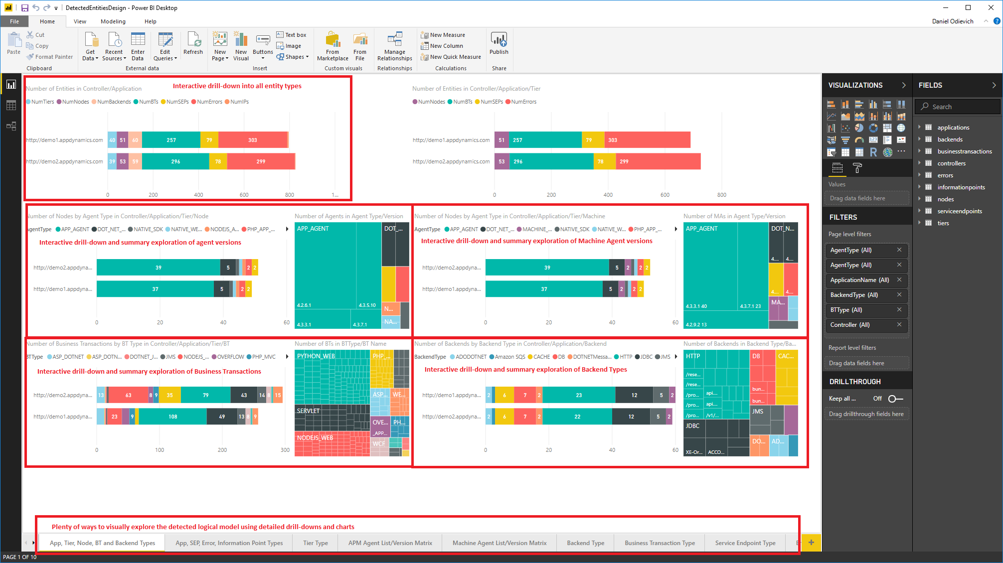 Detected APM Entities in PowerBI