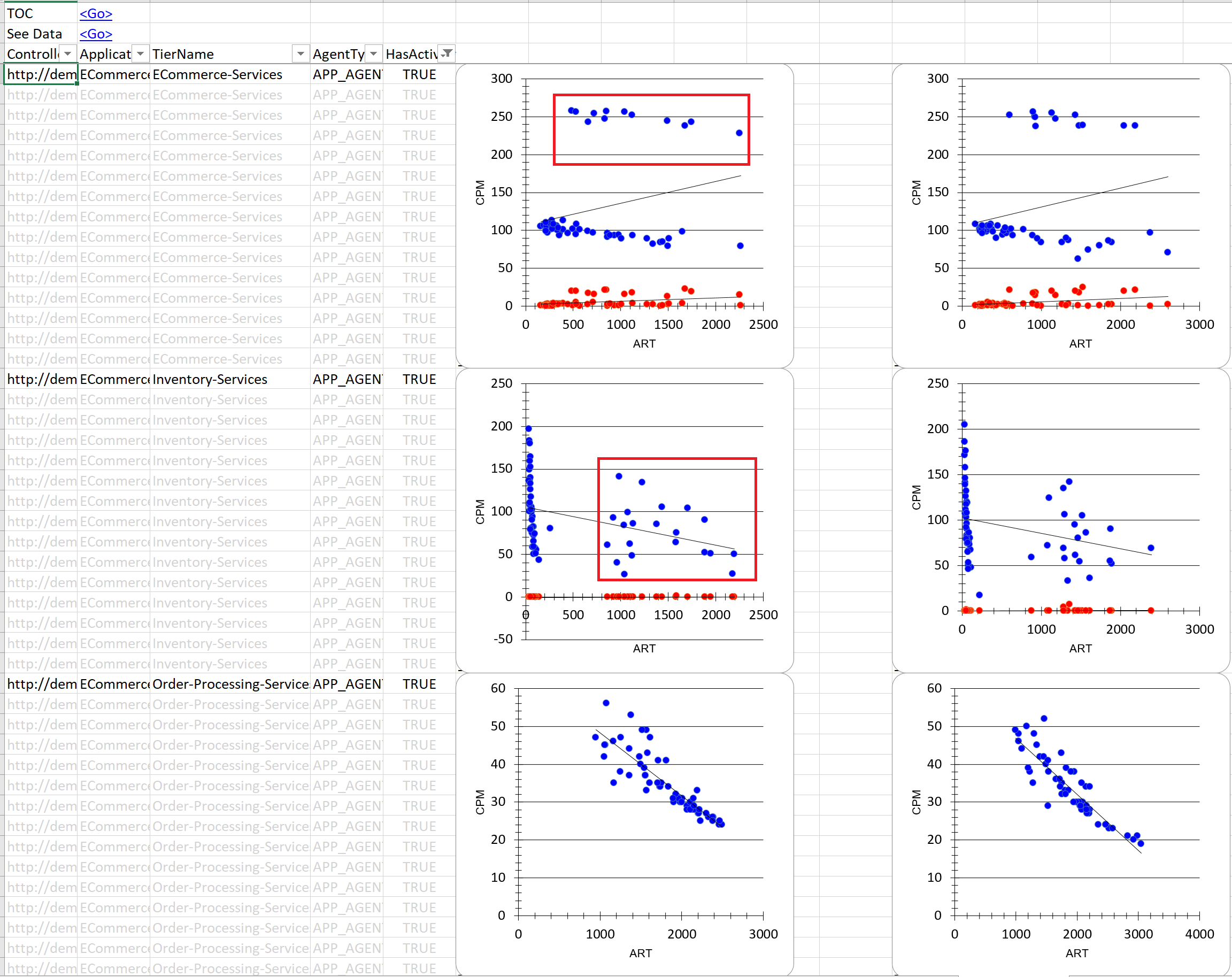 Entity Metrics