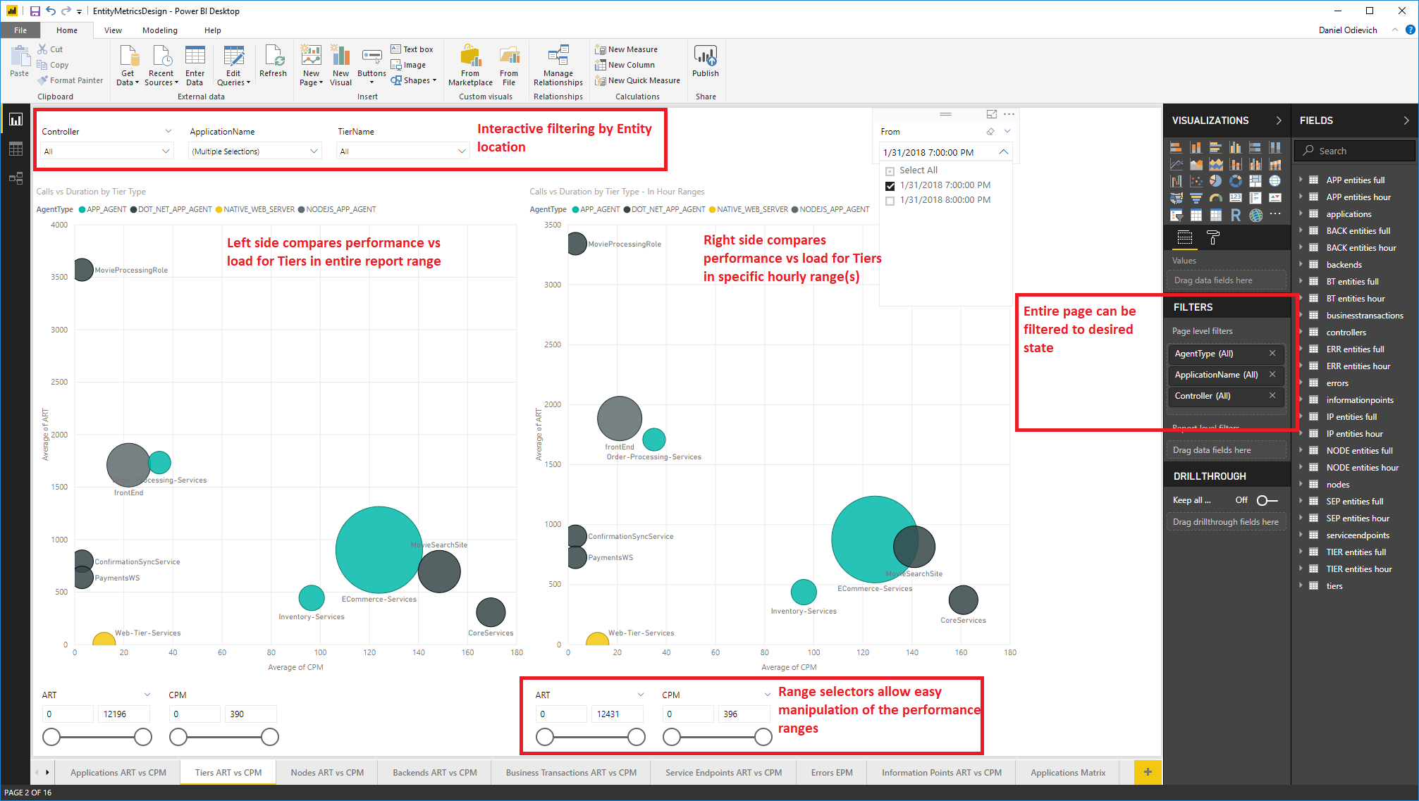 Entity Metrics in PowerBI