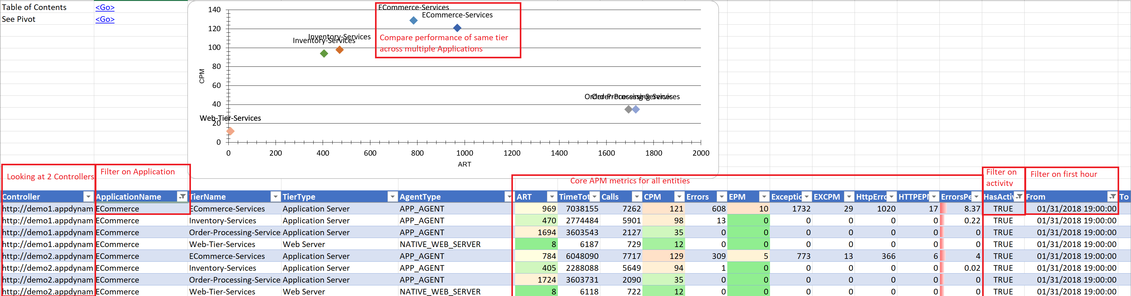 Entity Metrics