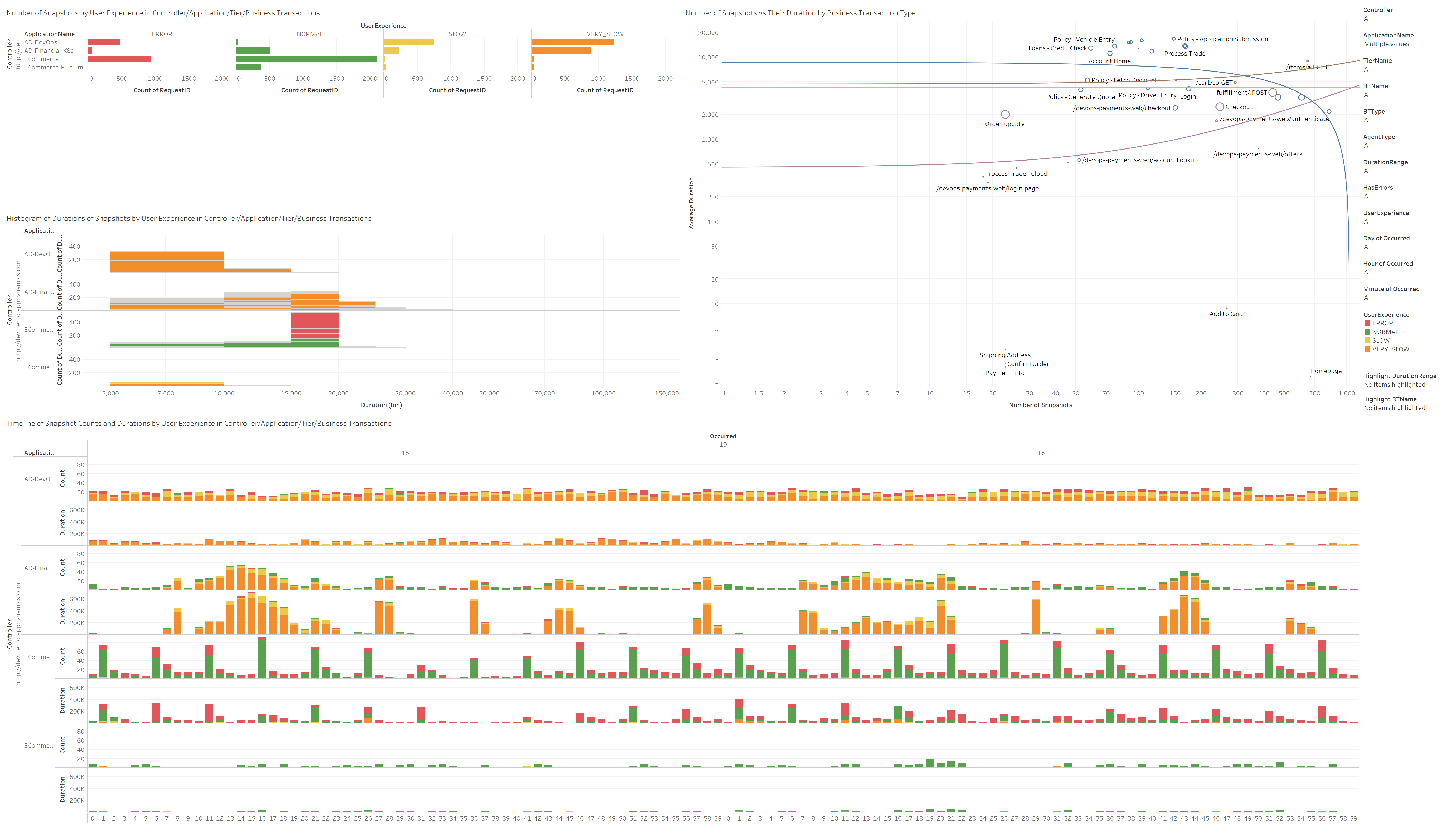 Snapshots in Tableau