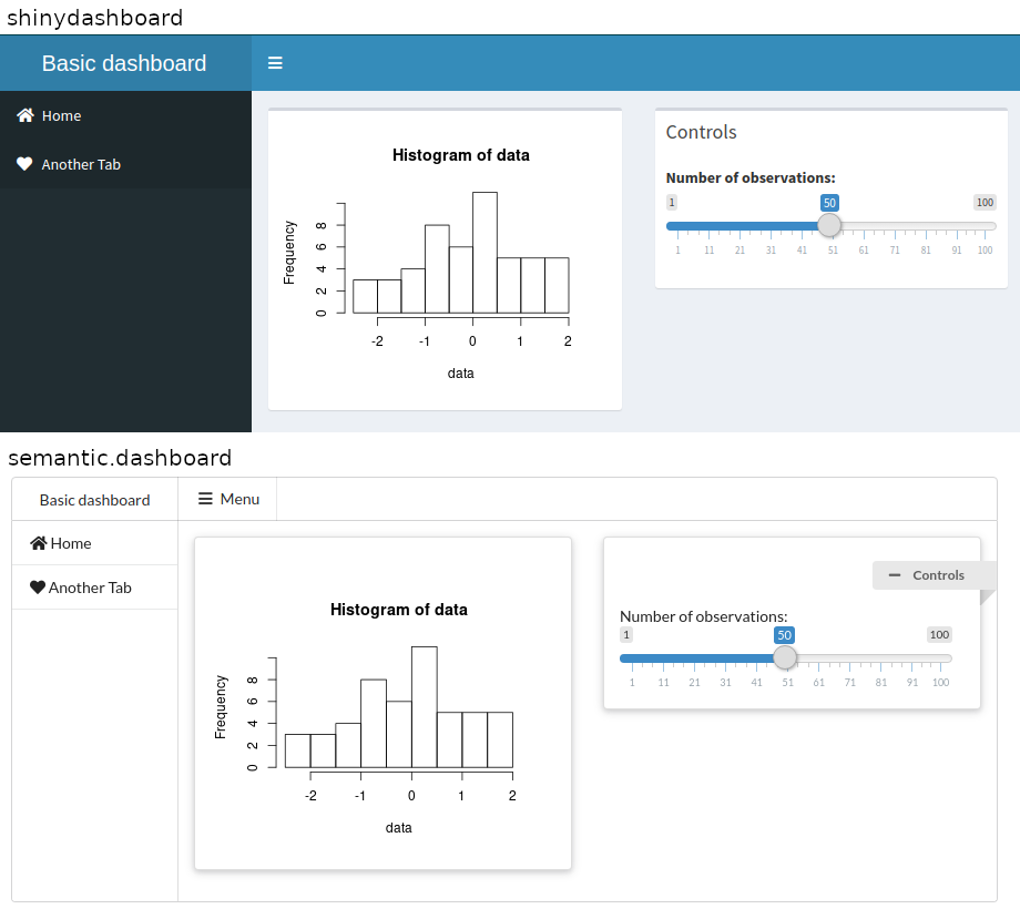 Semantic dashboards comparison