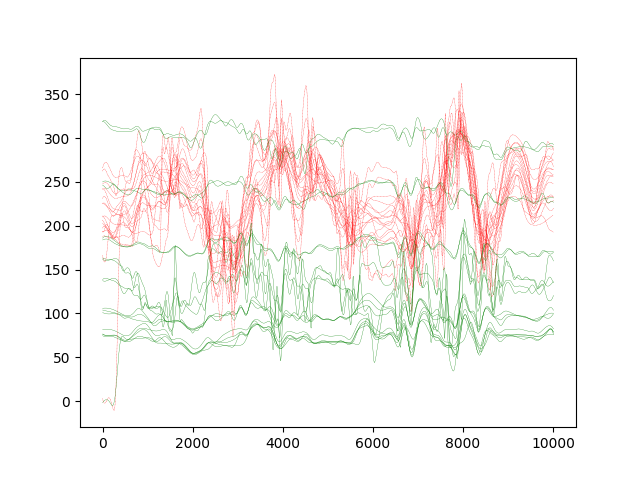 interpolate