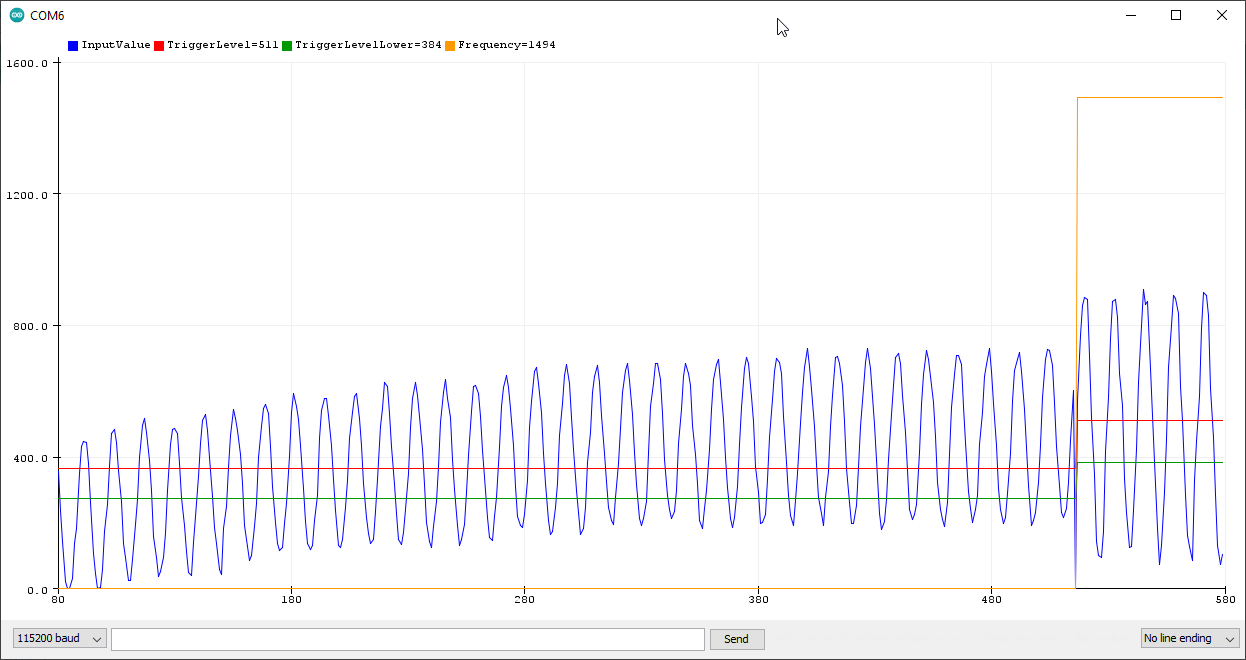 Arduino Plotter output of SimpleFrequencyDetector example with PRINT_INPUT_SIGNAL_TO_PLOTTER enabled