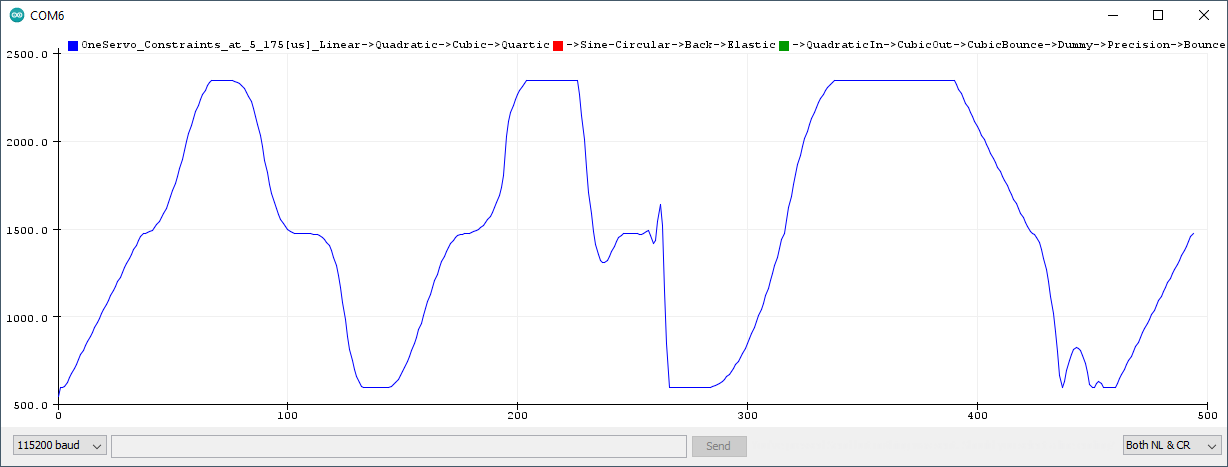 Arduino Plotter Output with constraints at 5 degree and 175 degree activated