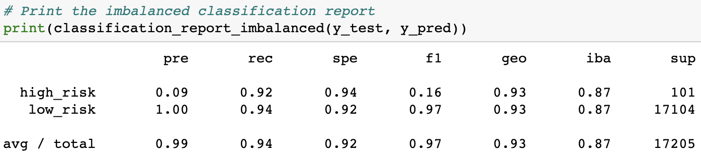 Easy Ensemble AdaBoost Classifier Imbalanced Classifications Report