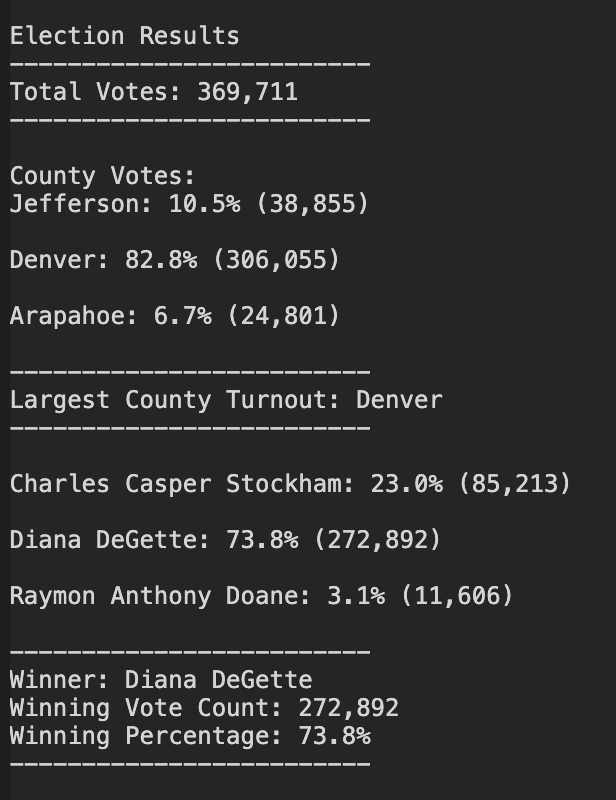 Election Results as printed to the Terminal