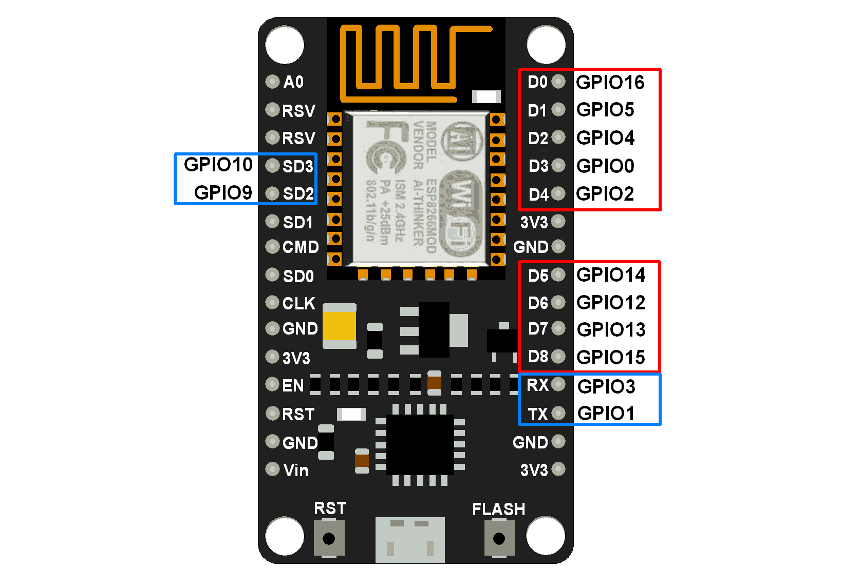 GPIO of ESP8266 explained