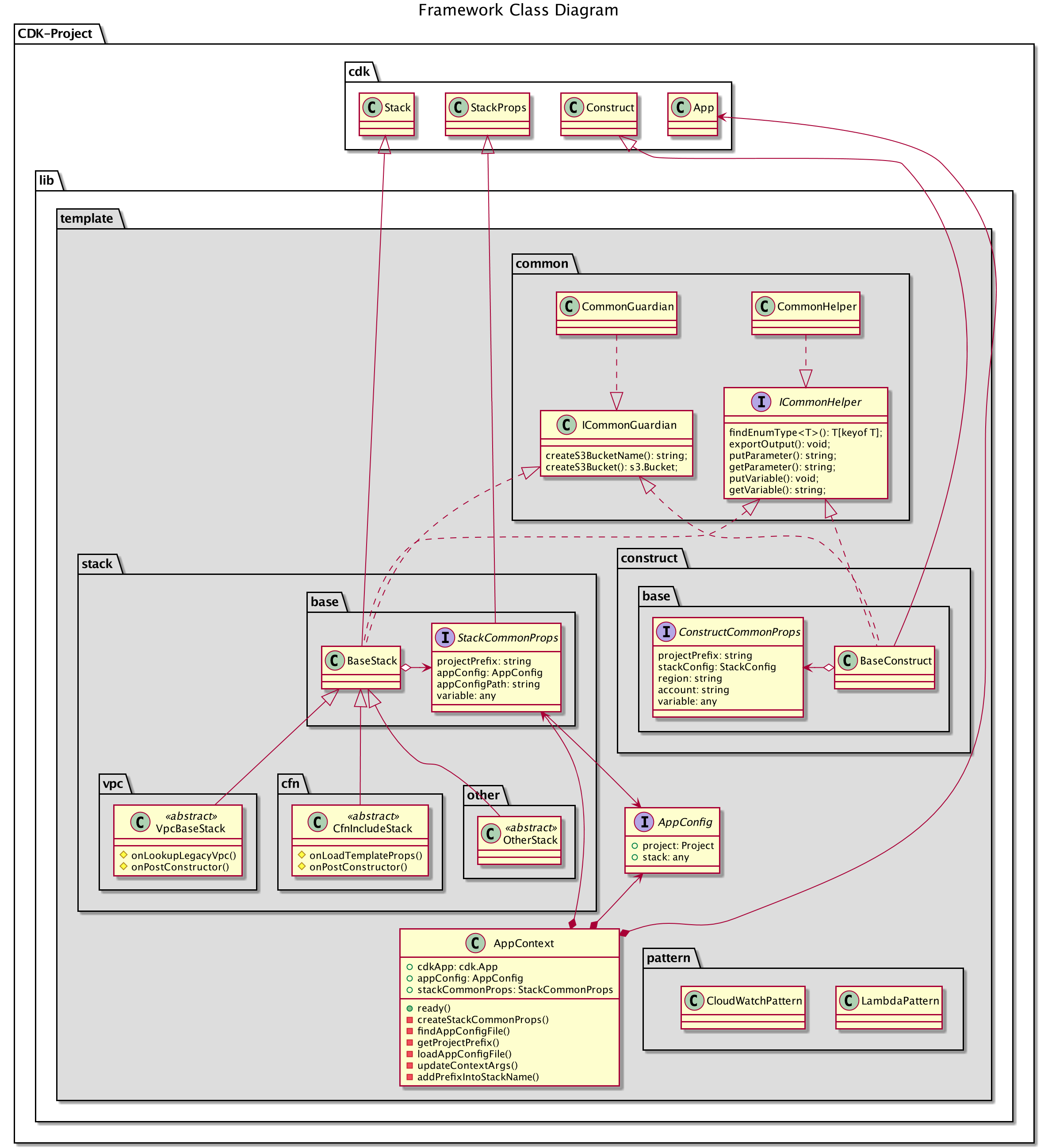 classdiagram-core