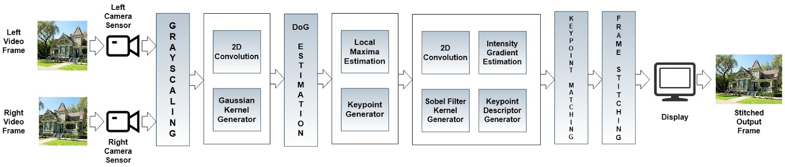 Block Diagram