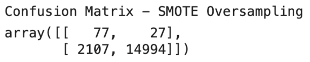 cm_smote_oversample