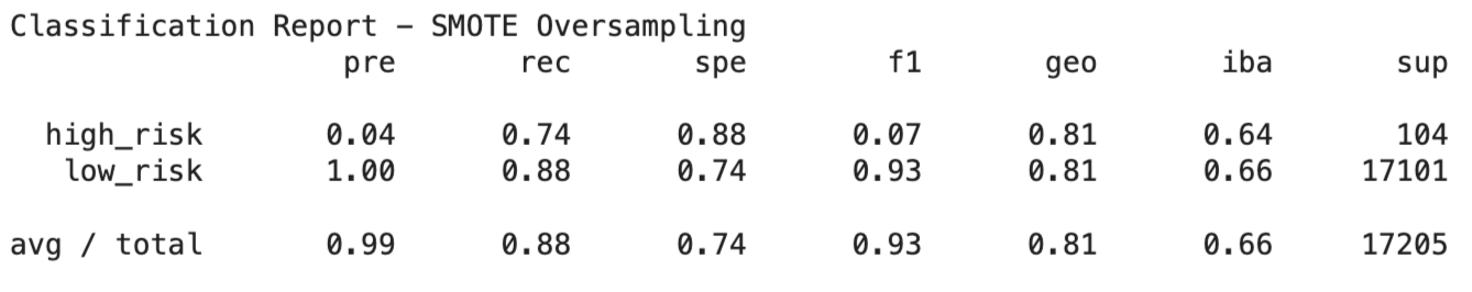 cr_smote_oversample