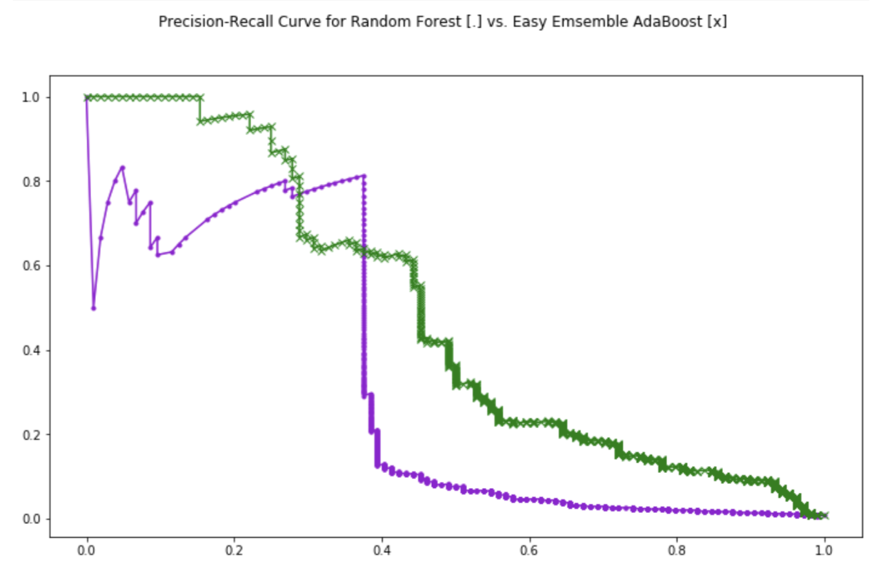 pr_brf_eec