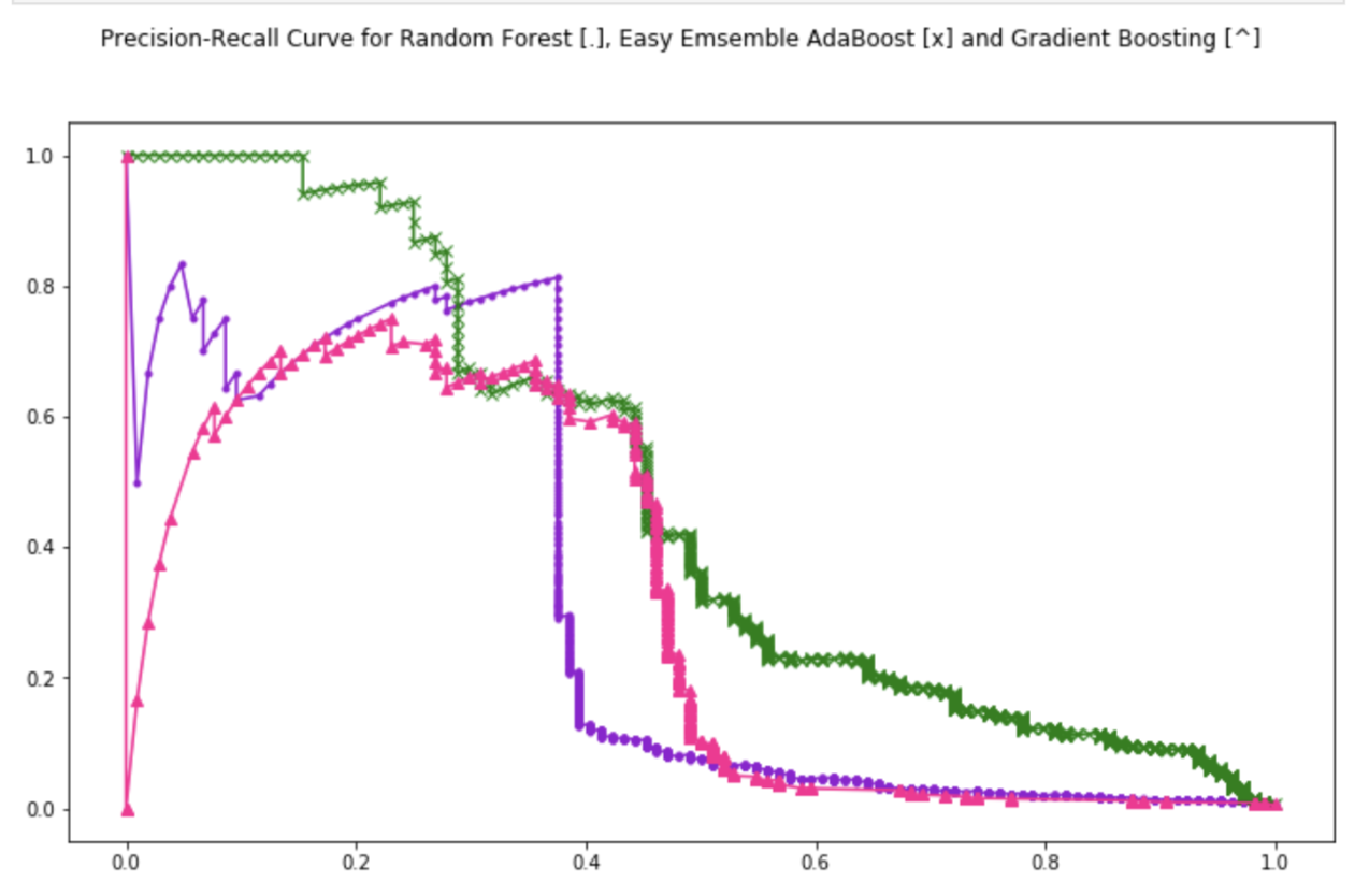 pr_brf_eec_grad