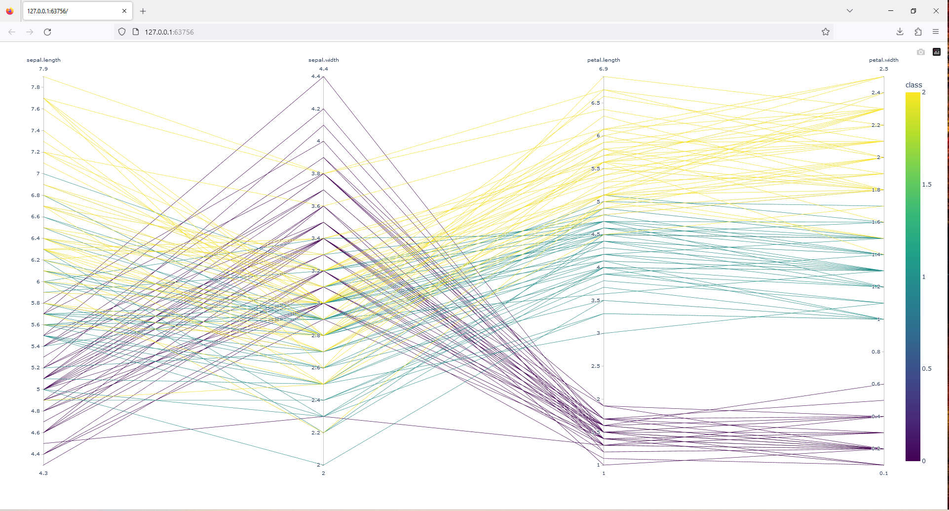 Plotly Demo