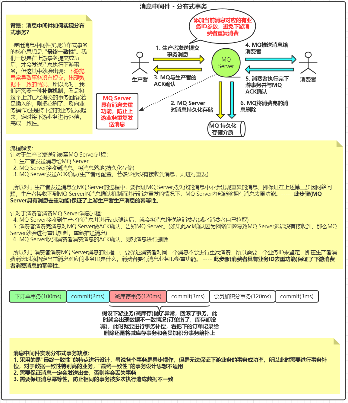 分布式事务