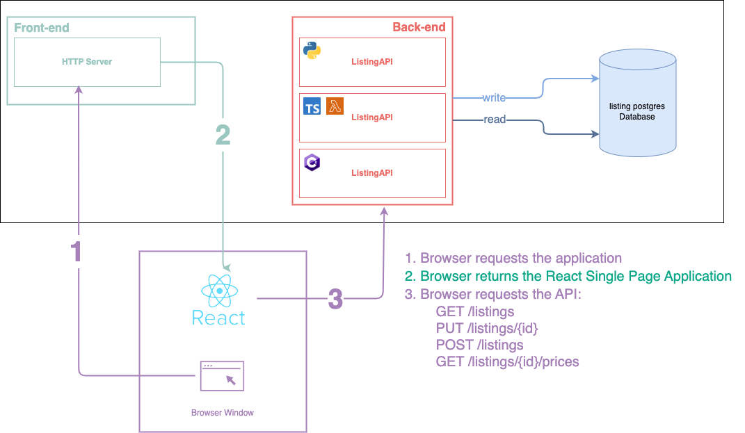 Application Architecture