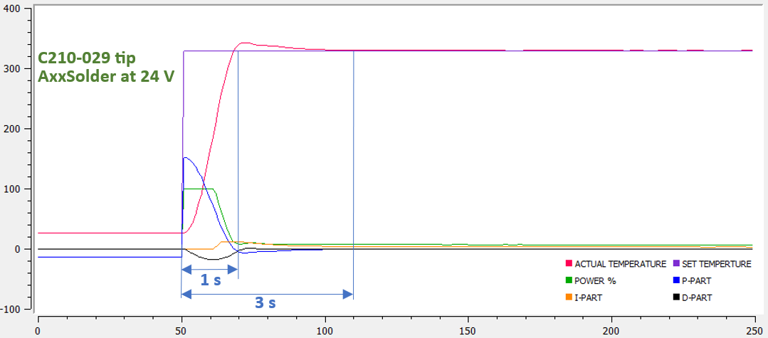 AxxSolder_pid