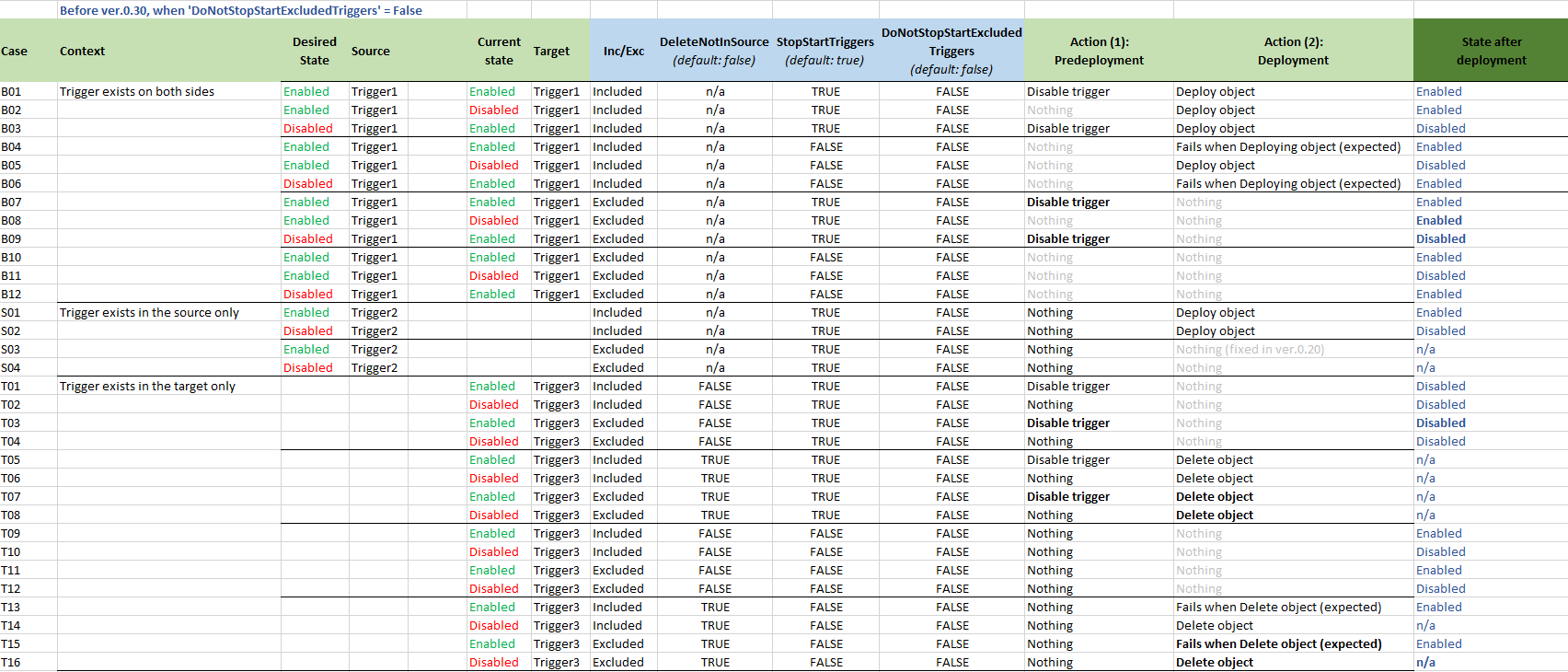 Matrix of behaviour logic part 1