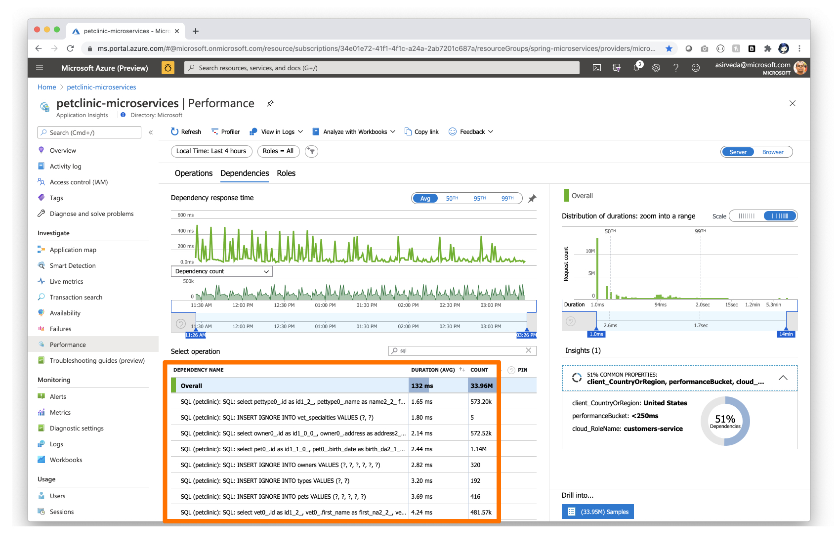 petclinic-microservices-insights-on-dependencies.jpg