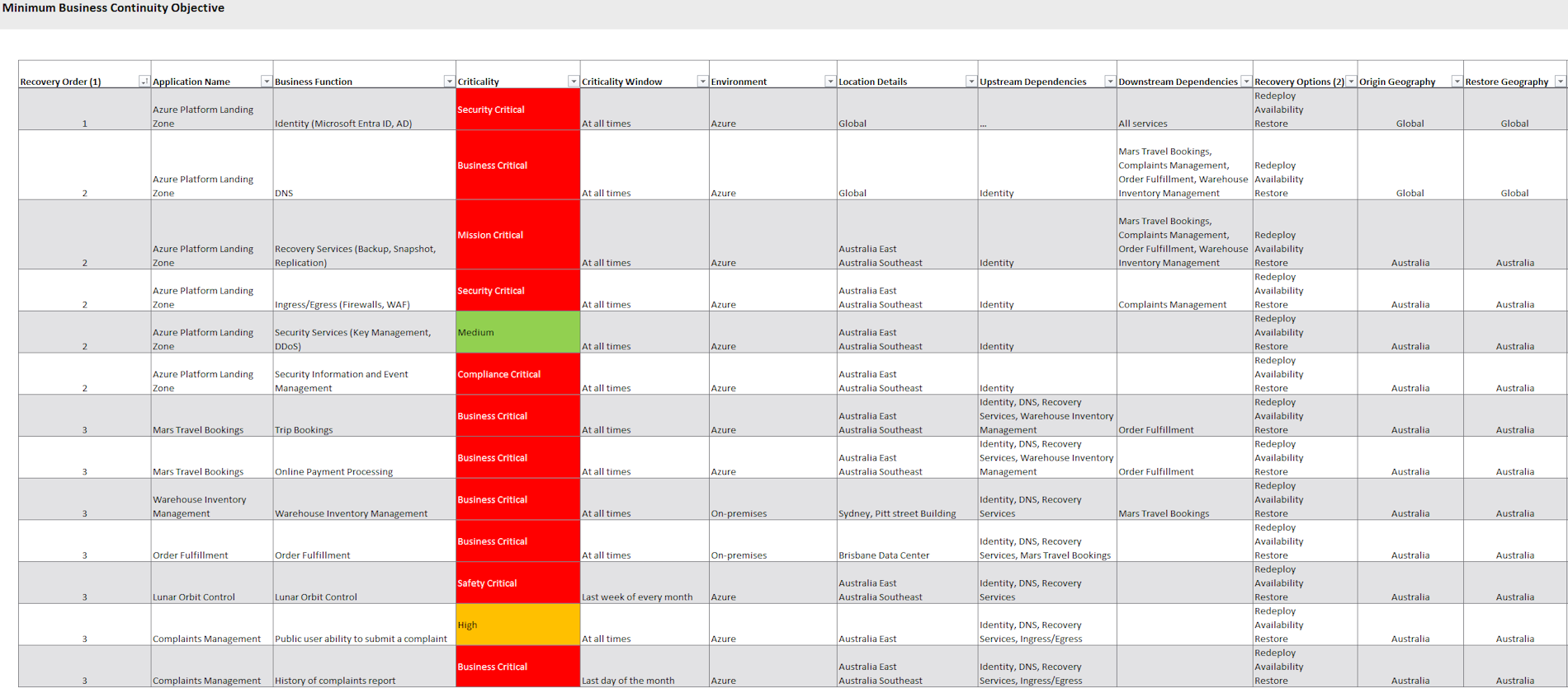 Phase 3 - Application Recovery Order