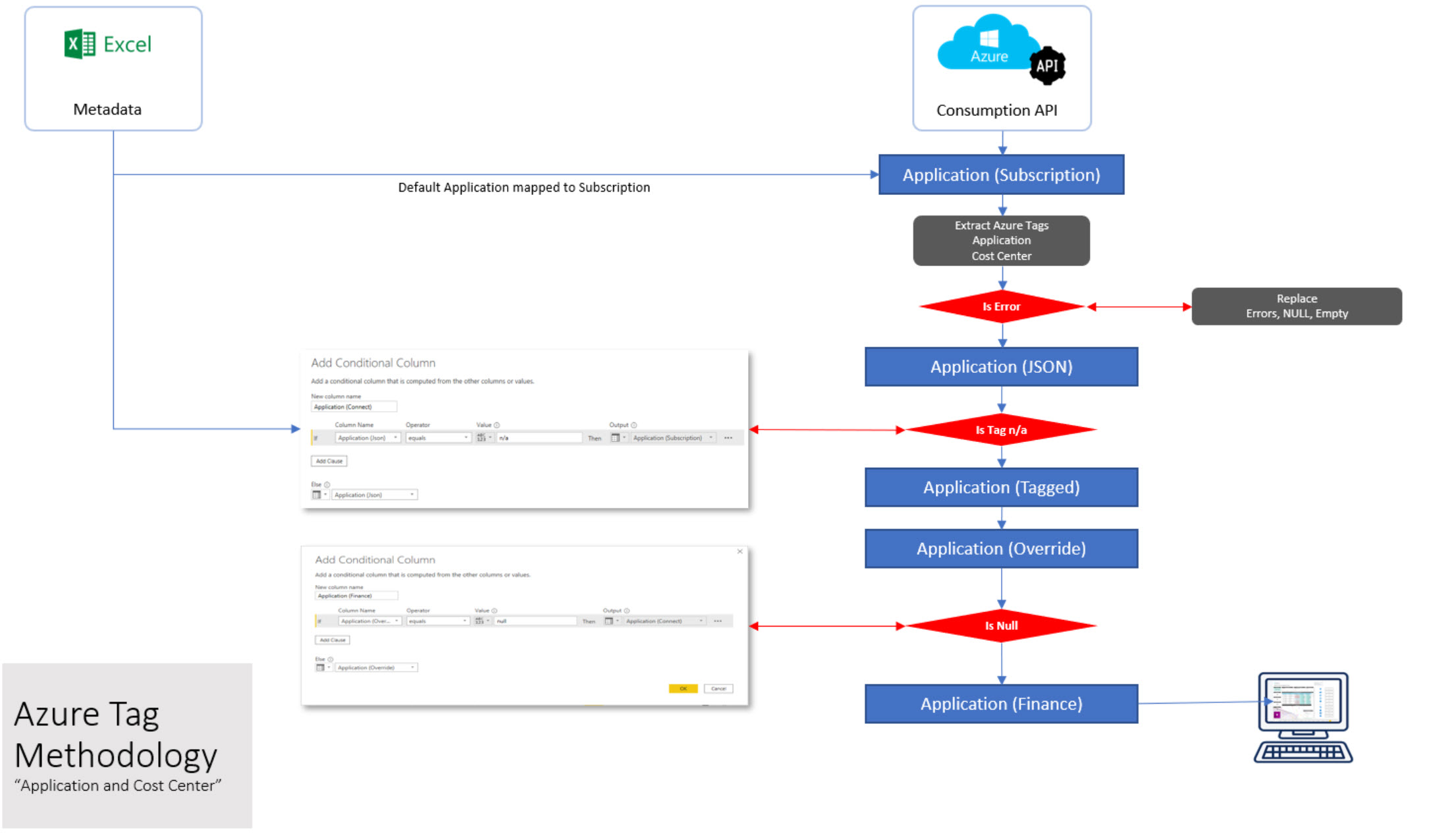 FlowDiagram