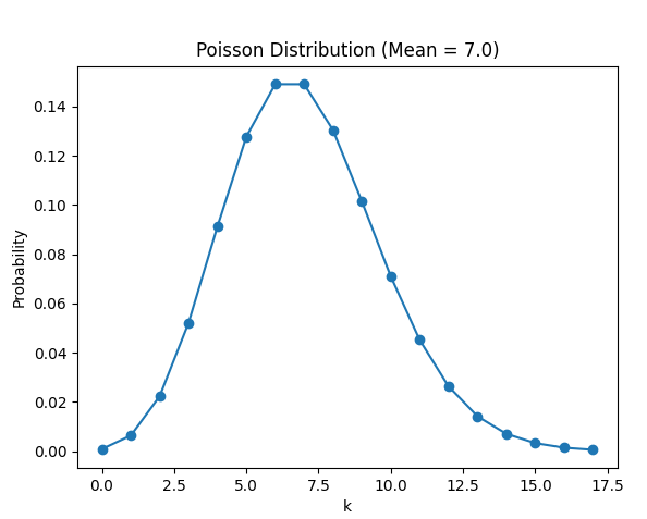 figure1