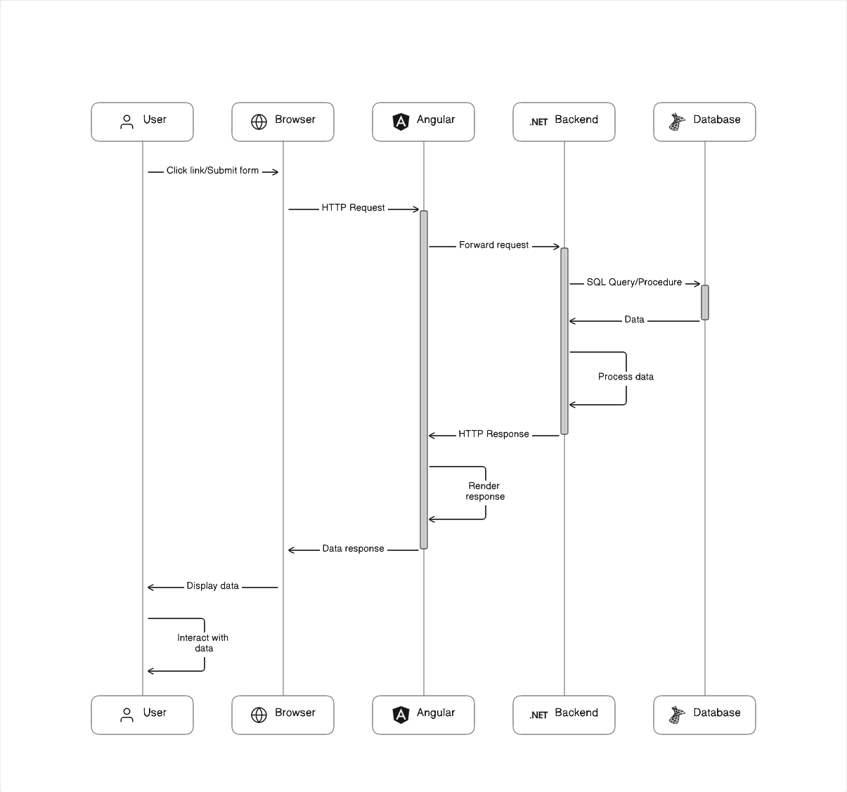 System Design