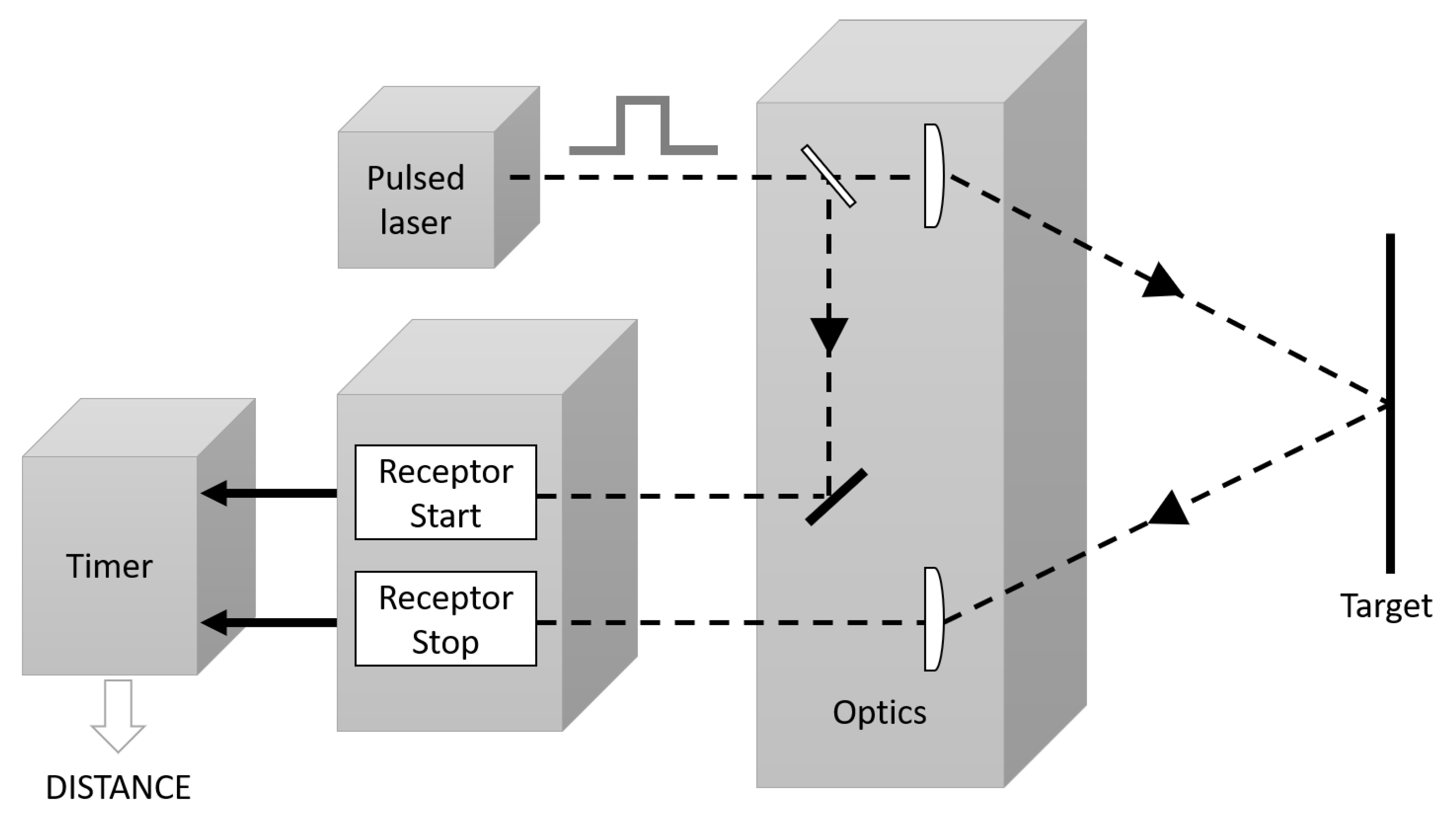 Lidar schematic