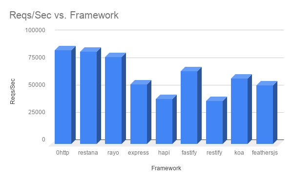 Performance Benchmarks